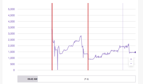 How The Playstation 4 Dynamically Regulates Its Streaming Bitrate The Wp Guru